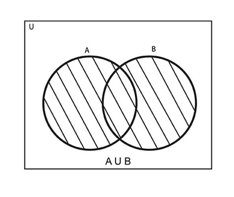 Venn Diagram - Mathstopia