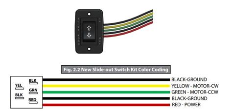 Solera Power Awning Wiring Diagram