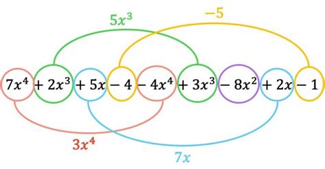 How to Subtract Polynomials (with practice problems)