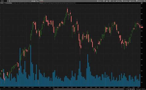 What Stocks To Buy Today? 3 Cybersecurity Stocks To Watch Right Now ...