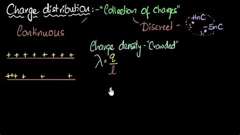 Surface charge density formula - HaniaAlyshia