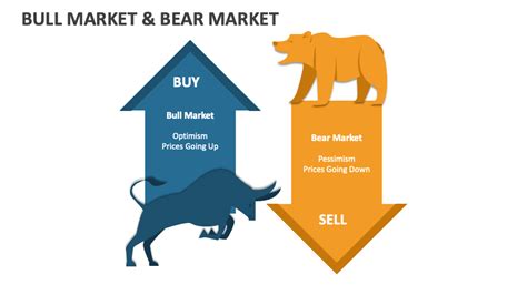 Bull Market and Bear Market PowerPoint and Google Slides Template - PPT ...