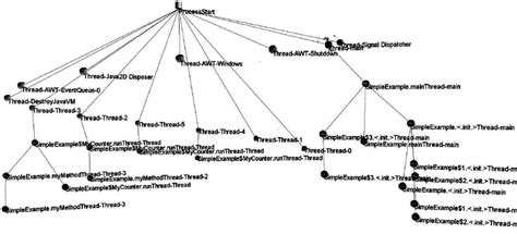 Call Graph Viewer - Main View | Download Scientific Diagram