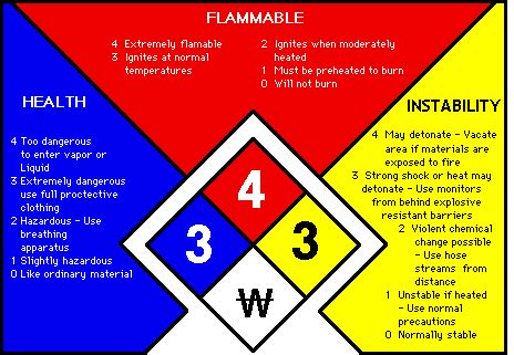 Hazard Communication: Labeling & Marking