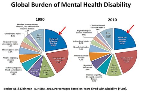 Mental health is global health | Institute for Public Health ...