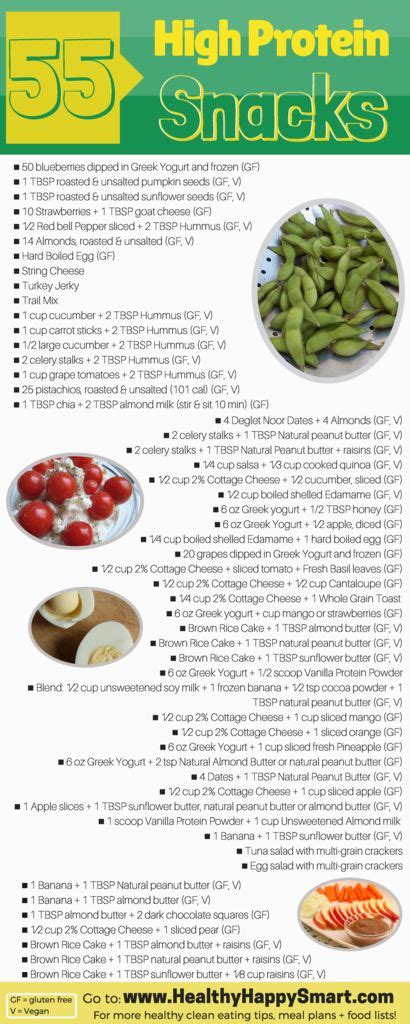 55 High Protein Snacks • PDF Infographic • Healthy.Happy.Smart.