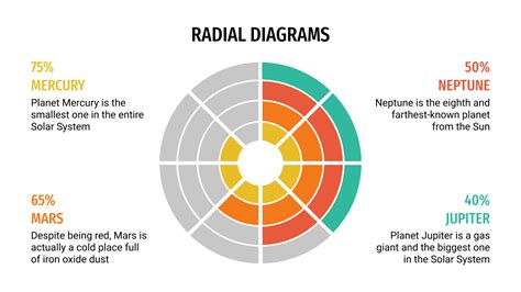 Radial Diagrams for Google Slides & PowerPoint