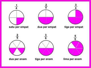 Math: Berbagai Bentuk Pecahan - 43sdmuda