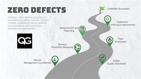 Zero Defects Program in Manufacturing: A Step-by-Step Guide | Quality Gurus