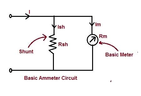 Ammeter Shunt –Construction and Calculation - Electrical Concepts