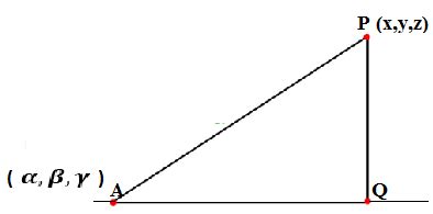 3D Geometry - Careers Today