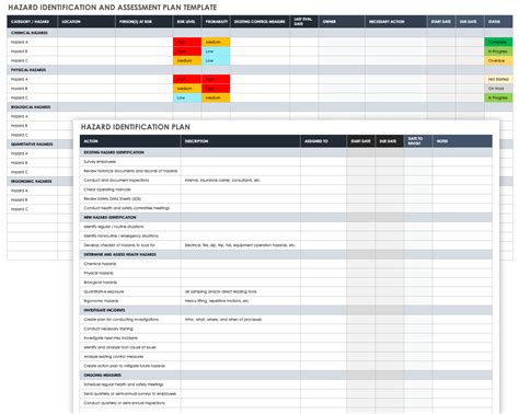 Risk Assessment Chart Template