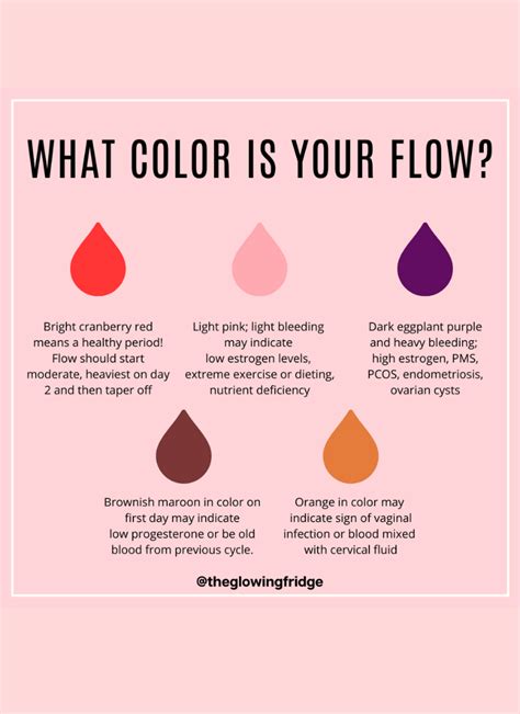 Period Blood Color Chart Meaning - Best Picture Of Chart Anyimage.Org