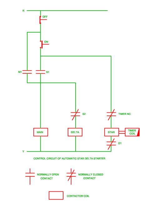 Electrical Revolution