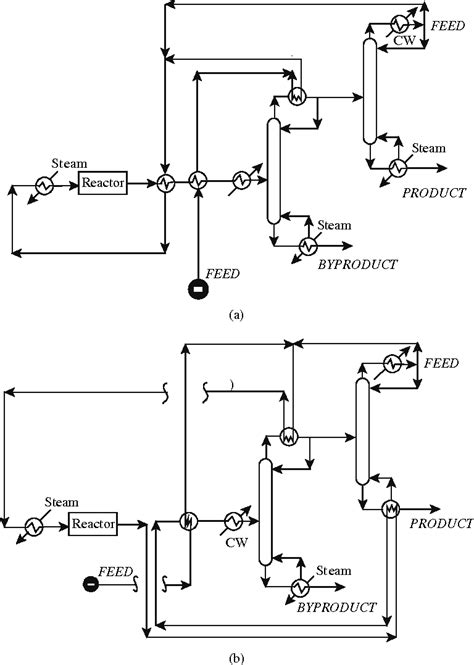 [PDF] 1 The Nature of Chemical Process Design and Integration 1 . 1 ...