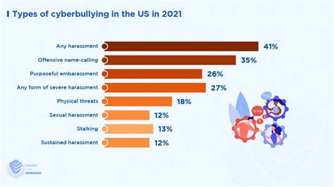 140+ Alarming Cyberbullying Statistics You Need to Know [2023]