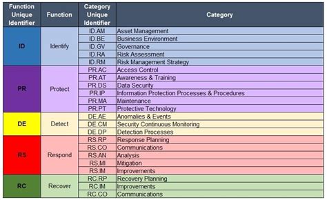 Cyber Security Assessment: How Safe is Your Business?