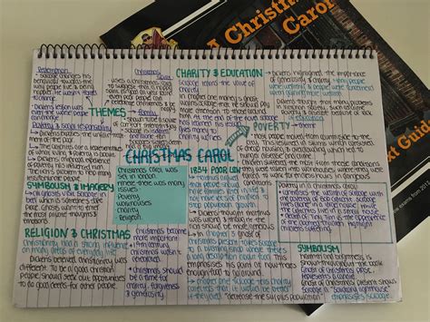 A Christmas Carol Themes Mind Map | Christmas Carol