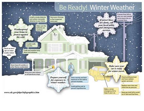 Cooperative Extension Service Shares Winter Storm Preparedness Tips ...