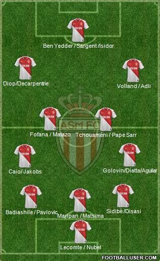 AS Monaco FC (France) Football Formation