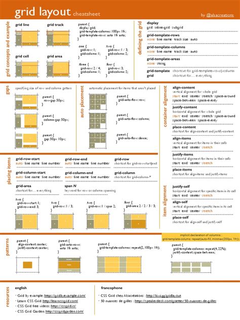 Grid Cheatsheet PDF | PDF