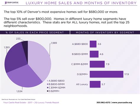 Luxury Market Update | Drew's Home Team