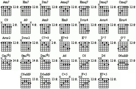 Guitar Bar Chords Talolawolfe Blogspot 33288 | Hot Sex Picture