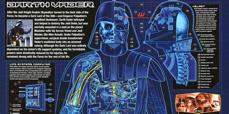 Star Wars: 15 Things You Didn't Know About Darth Vader's Armor