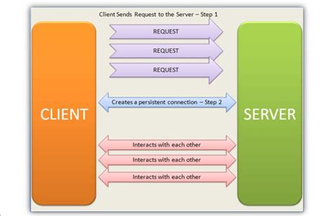 SignalR - Simple Chat Application in C#