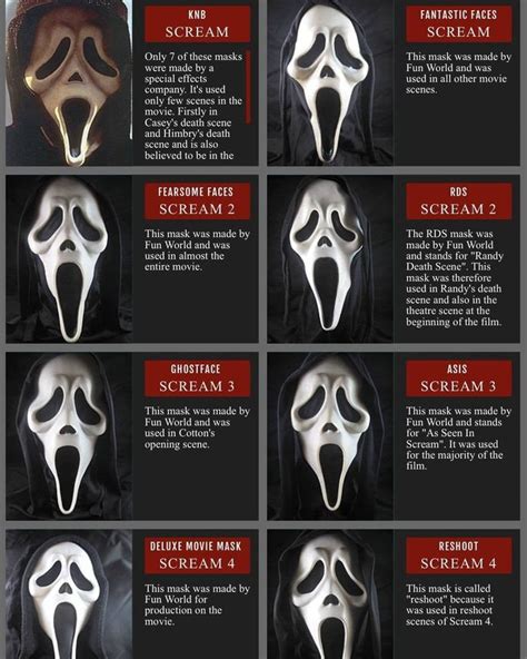 Different Types of Scream Masks