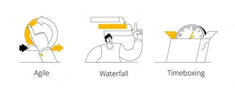 Premium Vector | A set of illustrations on the topic of agile methodology