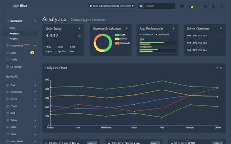 Angular Admin Dashboard Template - Bootstraphunter