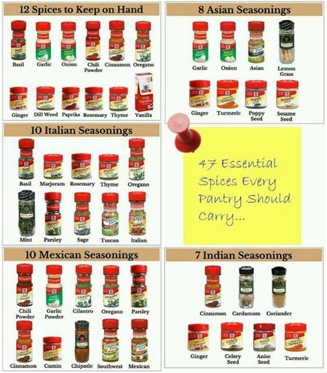 Essential spices | Spice chart, Asian seasoning, Spices