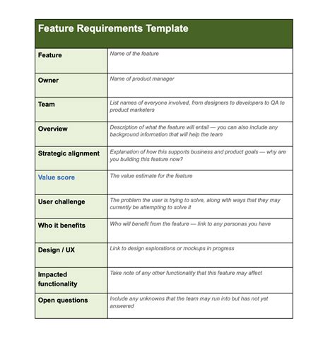 Best PRD Templates for Product Development | Aha! software