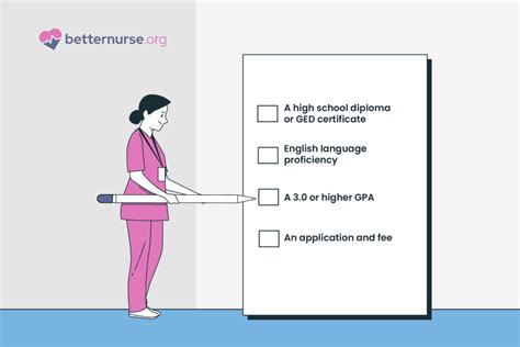 RN vs. ADN: What Is the Difference and Which Is Right for You? - Better Nurse