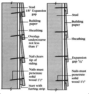 How Do You Install Lap Siding? - Carpentry - DIY Chatroom Home ...