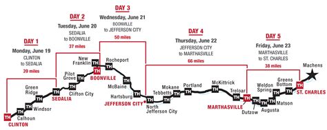 Printable Katy Trail Map