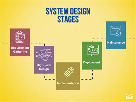 The Ultimate Guide to System Design | Interview Ready