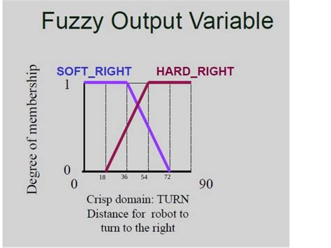 13_Fuzzy_Logic_direct approach-examples