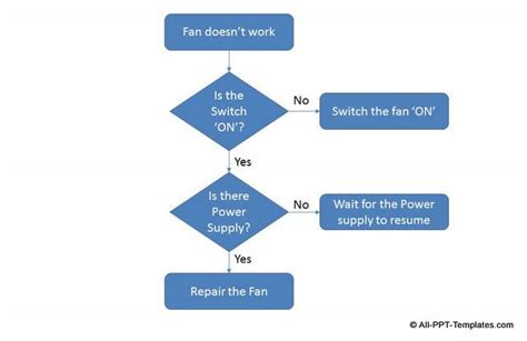 How To Custom PowerPoint Flowcharts