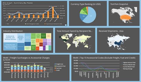 Data Visualization Dashboards - SSI - Leading Supply Chain Solutions