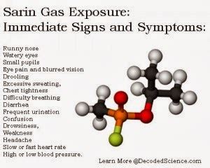 Syria and the Chemical Attack using Sarin nerve agent | World War Stories