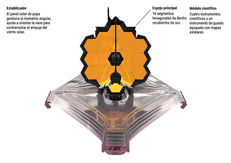 James Webb: The Most Sophisticated Space Telescope Will 'Travel Through ...