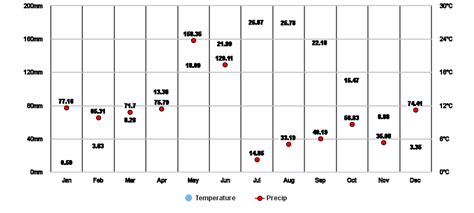 Konya, TR Climate Zone, Monthly Weather Averages and Historical Data