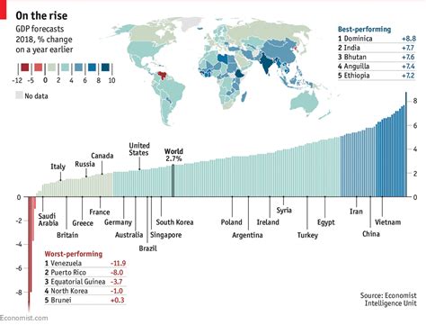 The fastest-growing and shrinking economies in 2018 - Daily chart