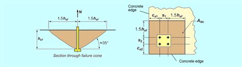 Anchor Bolt Design As Per Aci 318 : Tension is equally distributed among all anchors.