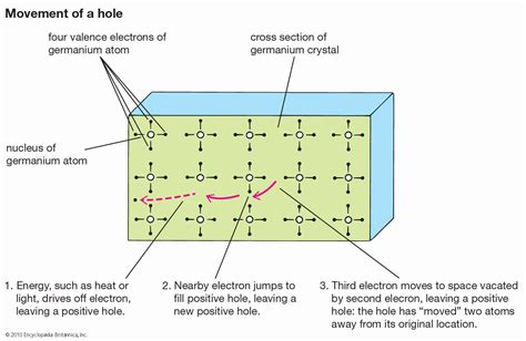 Line defect | crystallography | Britannica