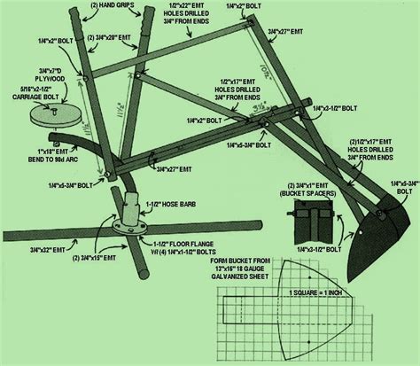 Welding projects, How to plan, Welding