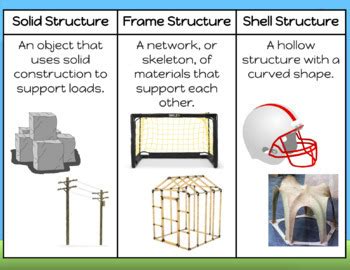 Frame And Shell Structures