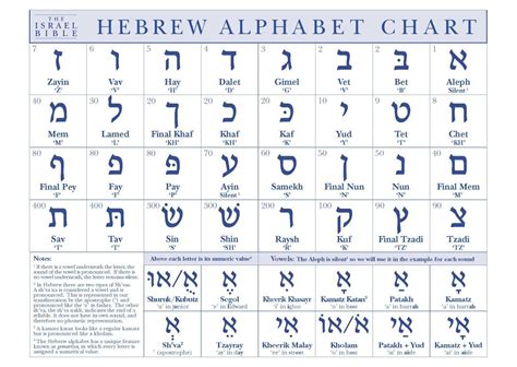 Hebrew Alphabet Chart Printable - Printable Word Searches